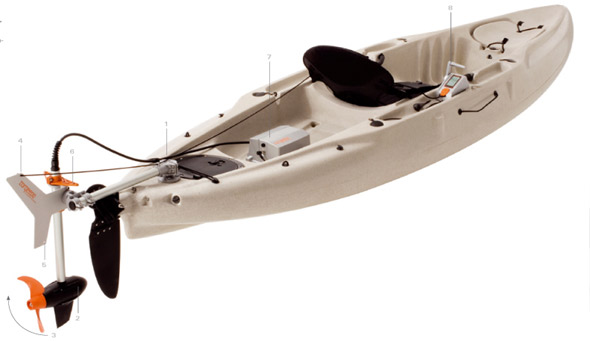 Motor, vela, estabilizadores,… como accesorios para kayaks de pesca 