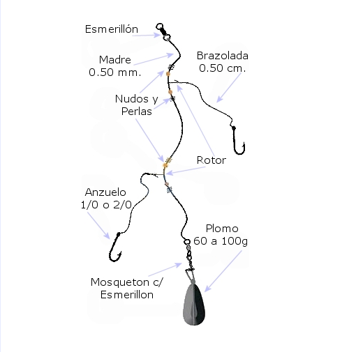 Aparejos para la pesca del sargo a fondo plomos pesca del sargo