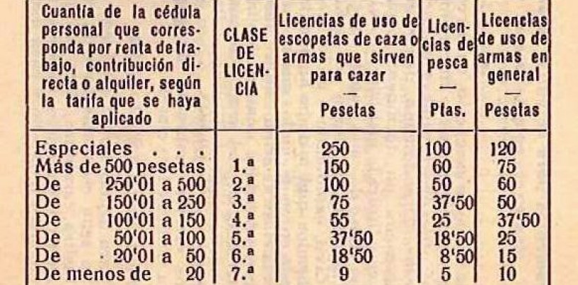 ¿Cuanto nos cuestan las licencias de pesca para salir a pescar?