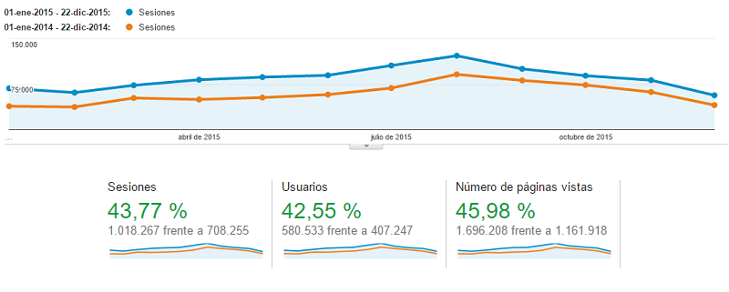 visitas 2015