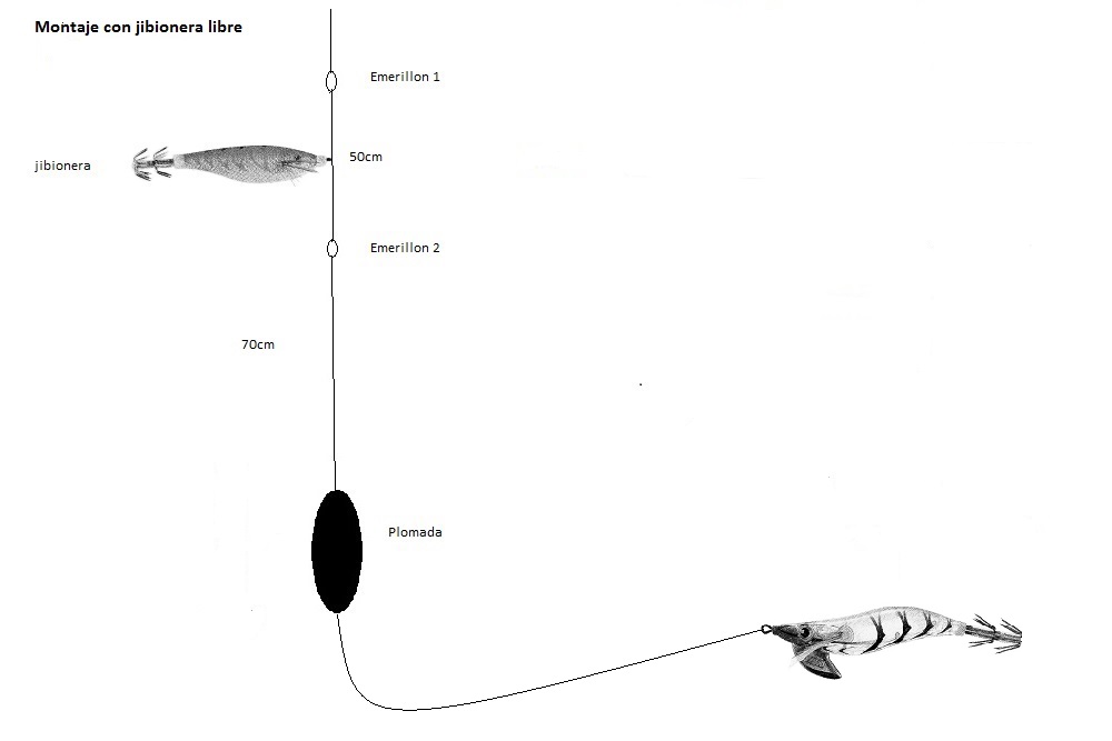 Como se monta una linea mano para pescar calamares con potera o jibionera | Revista de pesca deportiva – Coto de PeZca