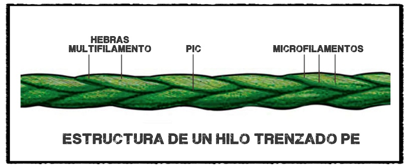 estructura-de-un-hilo-trenzado-multifilamento-pe